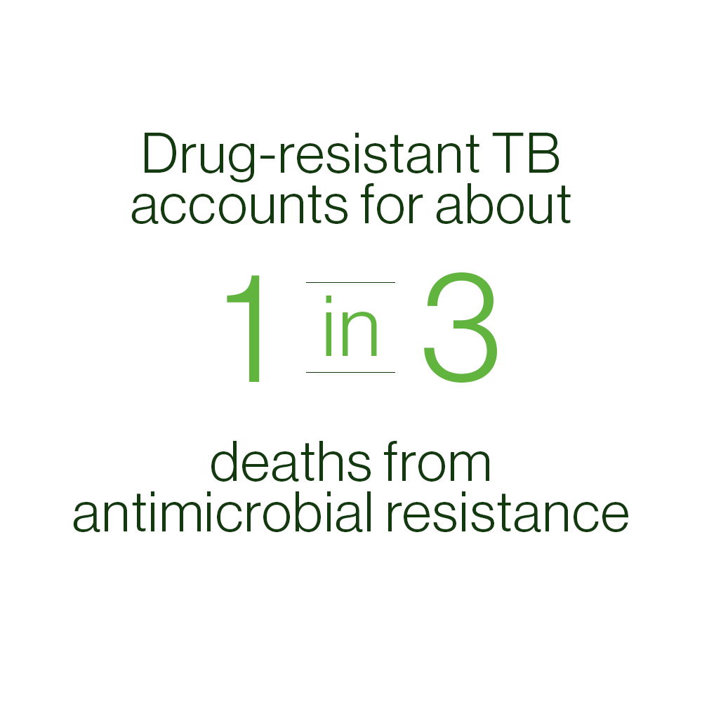 Antimicrobial resistance (AMR) - What does it mean and why it matters 