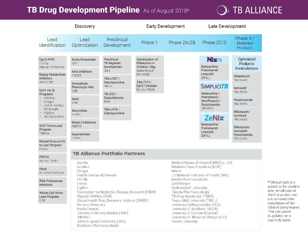 TB Alliance Portfolio 2018